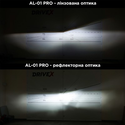 LED лампи автомобільні DriveX AL-01 PRO H3 52W CAN 9-32V 6000K